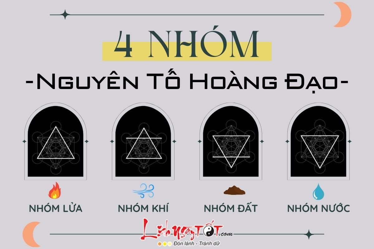 Cac nhom cung hoang dao