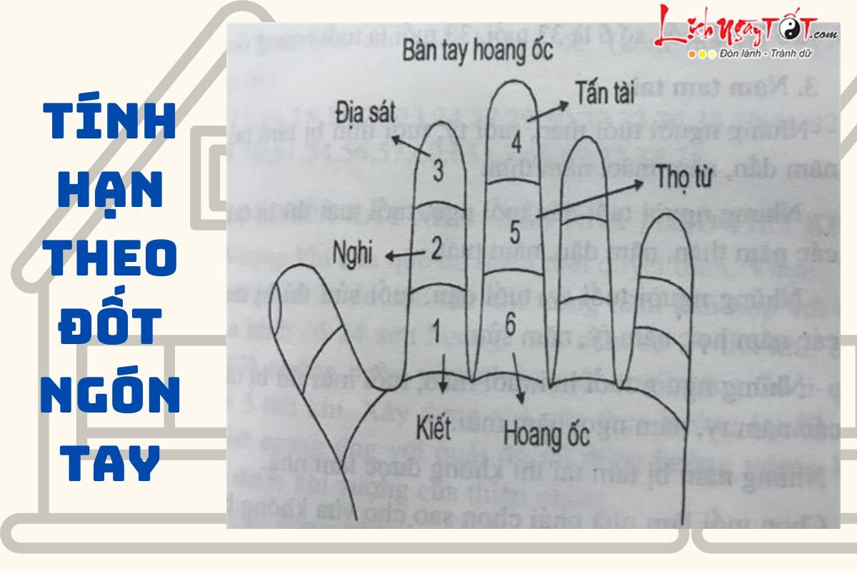 Cách tính hạn Hoang Ốc theo đốt ngón tay Cach tinh han Hoang Oc theo dot ngon tay