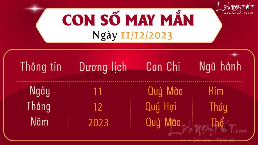 Con số may mắn hôm nay 11/12/2023 Con so may man hom nay 11/12/2023