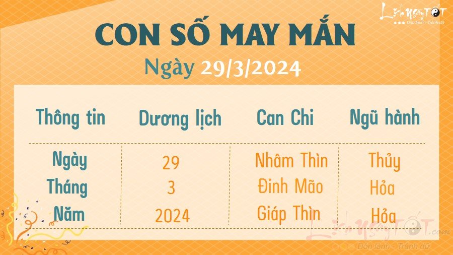 Con số may mắn hôm nay 29/3/2024 Con so may man hom nay 29/3/2024