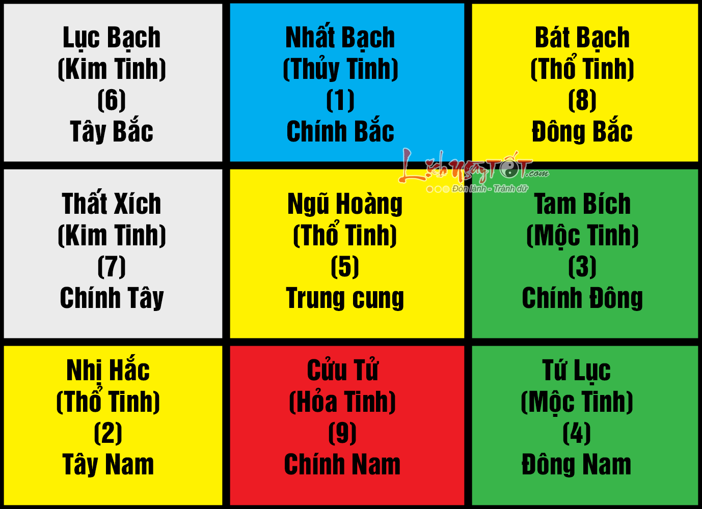 Cuu Cung phi tinh 2022