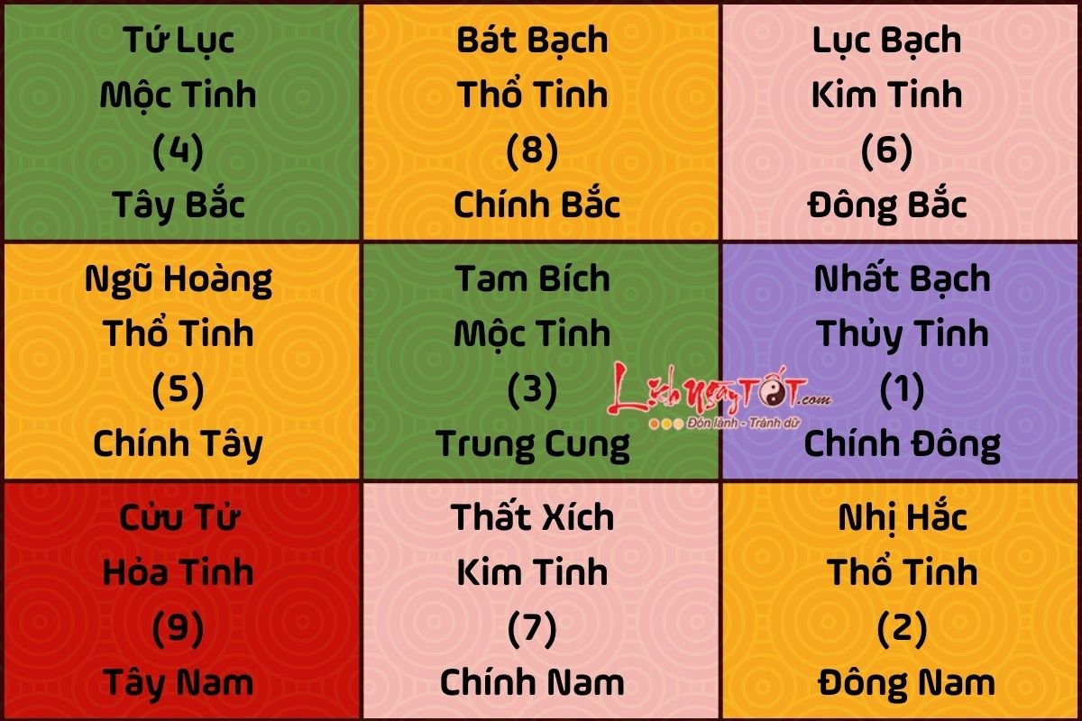 Cuu cung phi tinh 2024