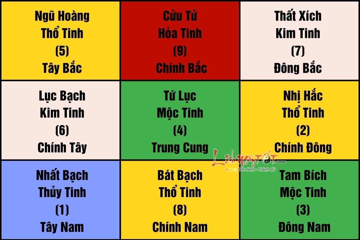 Cuu Cung phi tinh 2023