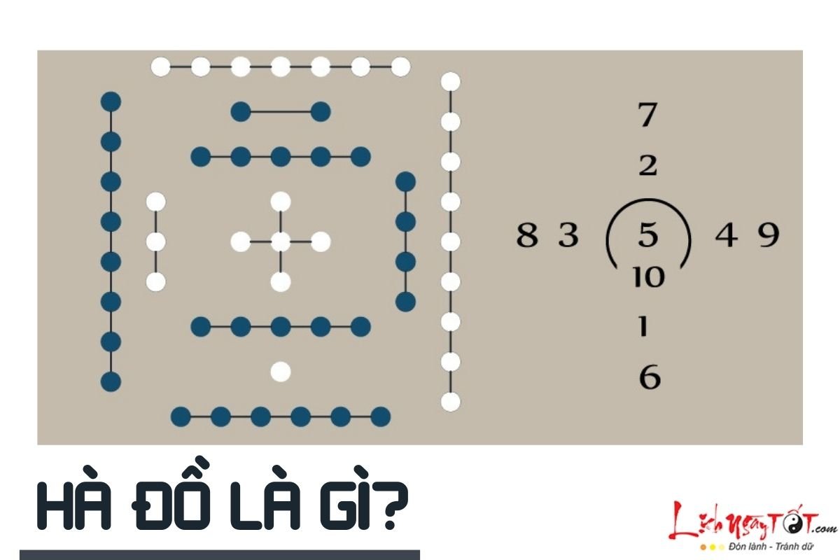 Hà Đồ là gì Ha Do la gi