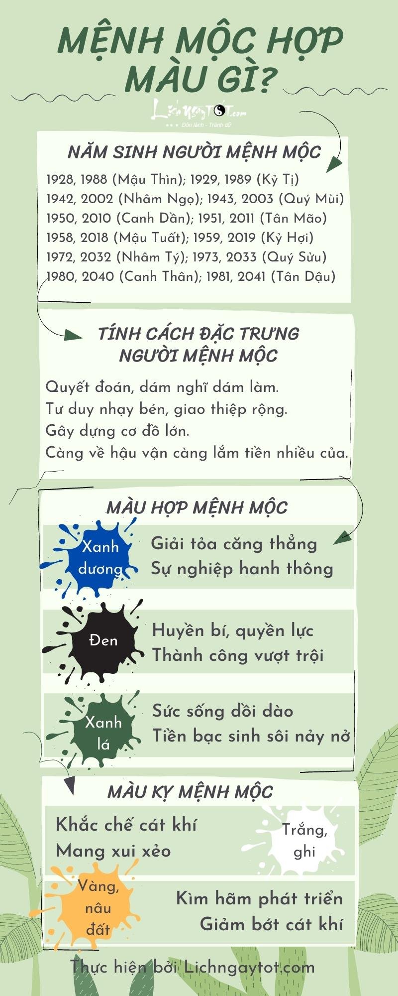 Infographic màu sắc hợp mệnh Mộc Infographic mau sac hop menh Moc