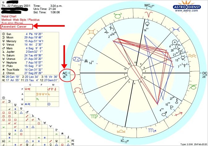 Ký hiệu cung Mọc trên bản đồ sao Ky hieu cung Moc tren ban do sao