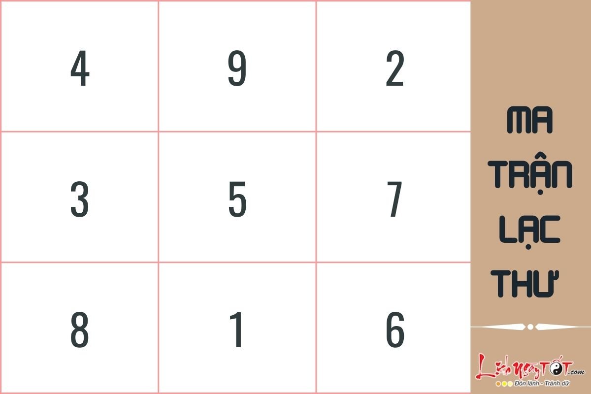 Ma trận Lạc Thư Ma tran Lac Thu