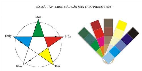 mau-son-phu-hop-theo-cac-menh mau-son-phu-hop-theo-cac-menh