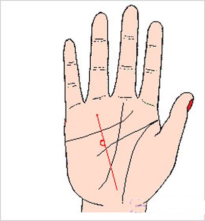 Nhan biet so menh lay chong giau co qua duong hon nhan hinh anh 3