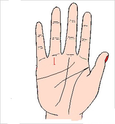 Nhan biet so menh lay chong giau co qua duong hon nhan hinh anh