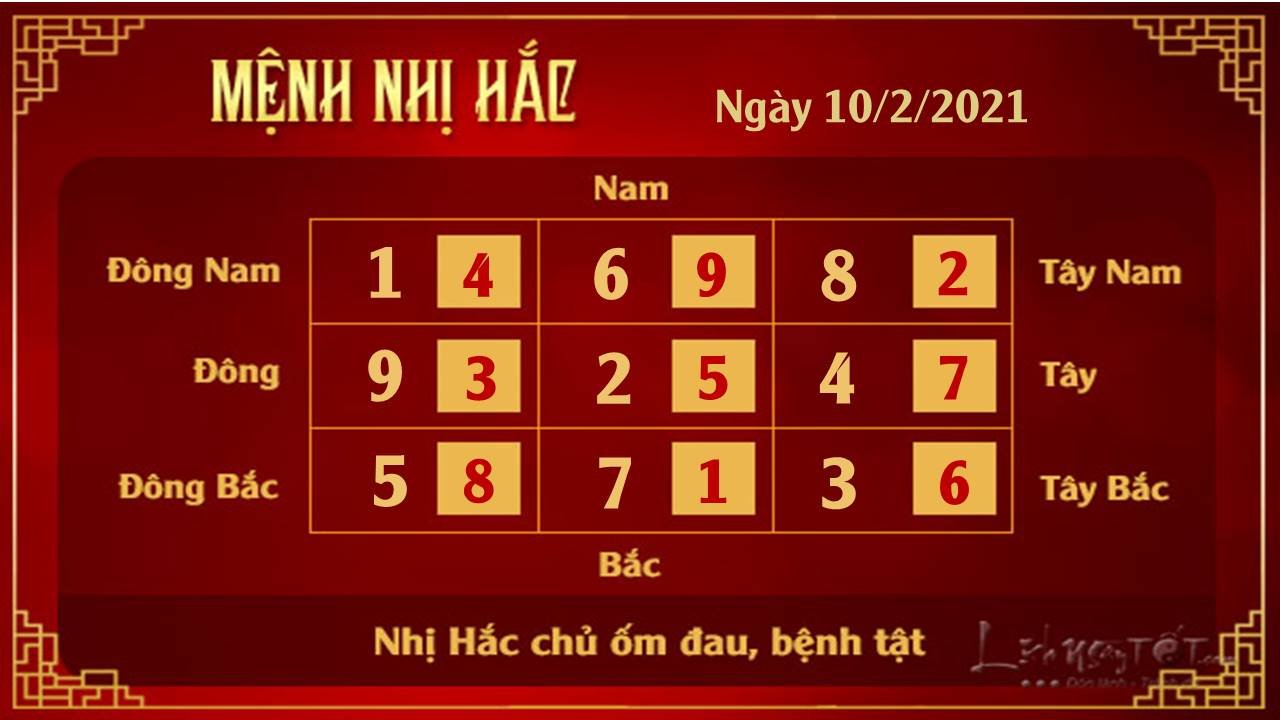 phong thuy ngay 10022021 nhi hac phong thuy ngay 10022021 nhi hac