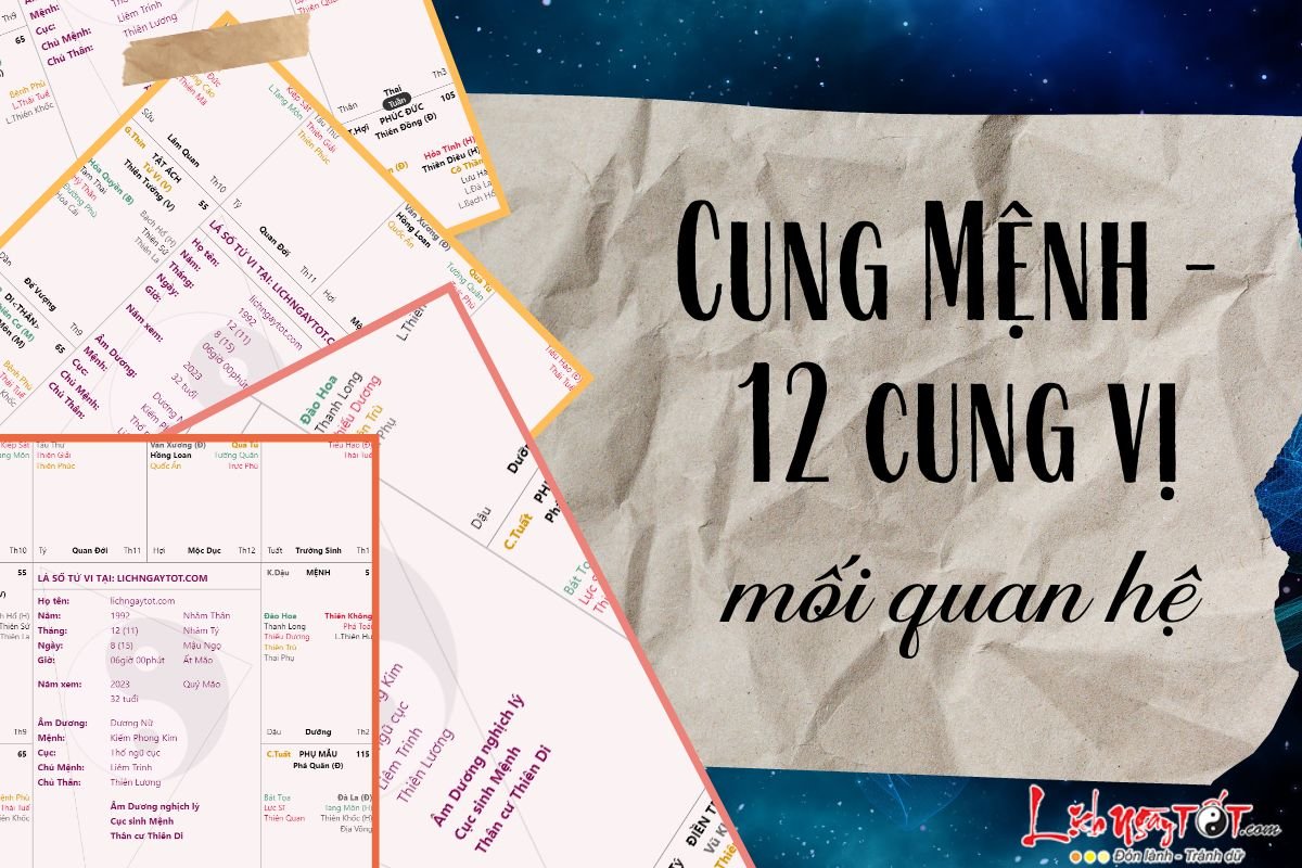 Quan he giua cung Menh va 12 cung vi dia chi