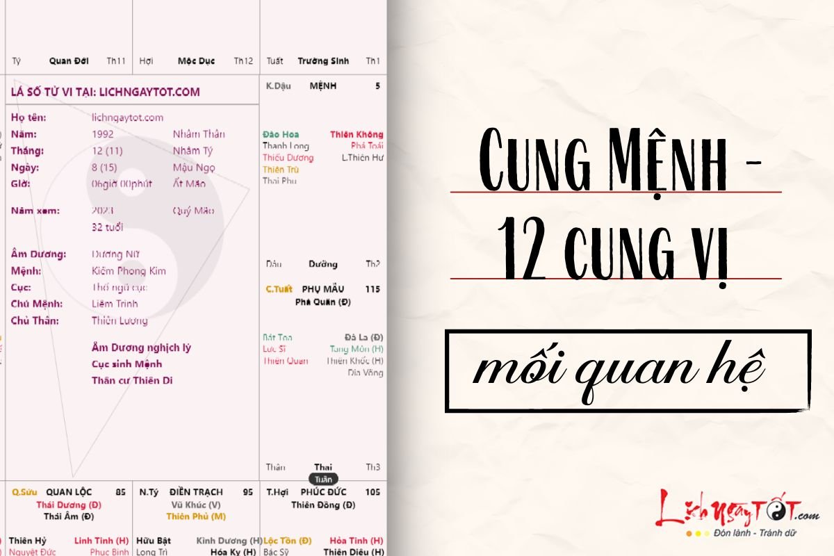 Quan he giua cung Menh va 12 cung vi