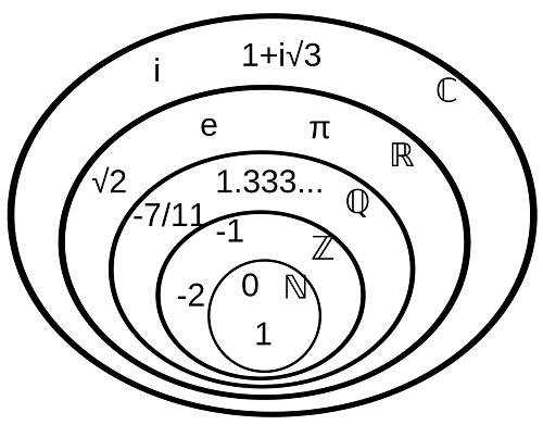 Su khac biet giua cac con so phong thuy