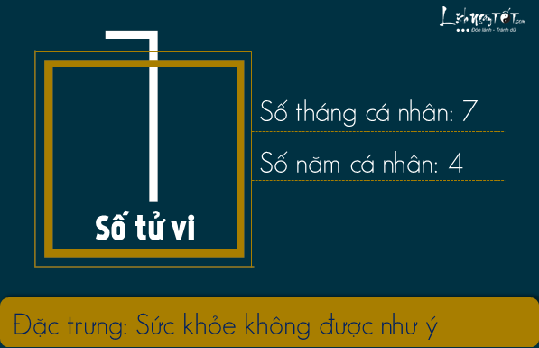 Than so hoc thang 3 - so 1