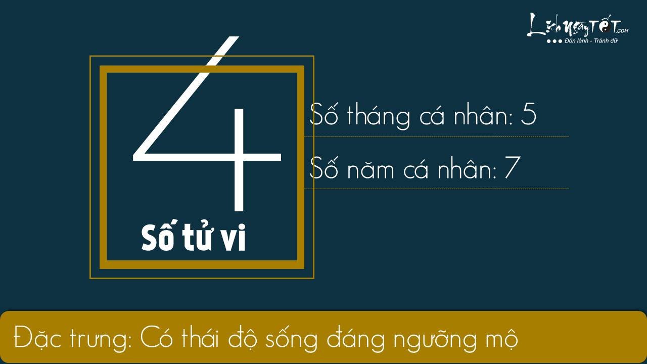 Than so hoc thang 7 - so tu vi 4