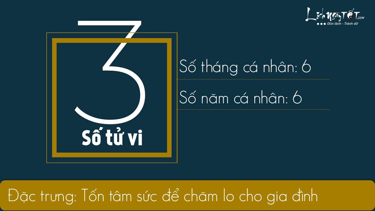 Than so hoc- Xem boi ngay sinh thang 92019 - So tu vi 3