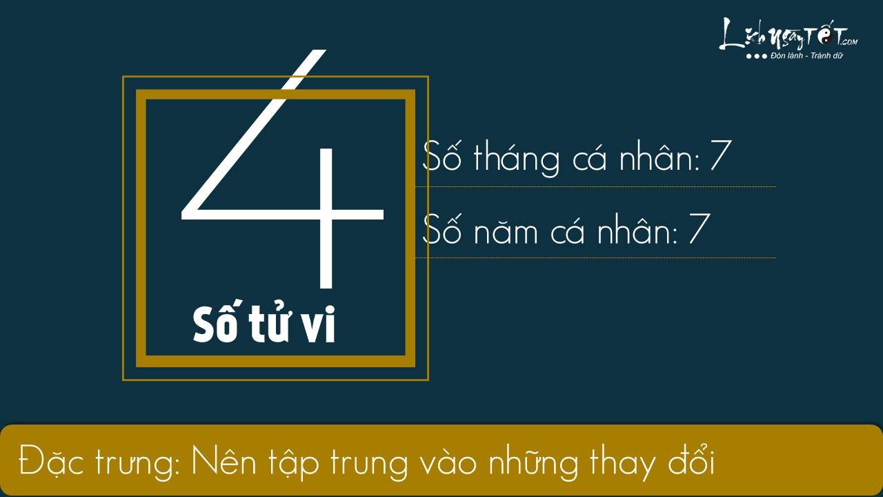 Than so hoc- Xem boi ngay sinh thang 92019 - So tu vi 4