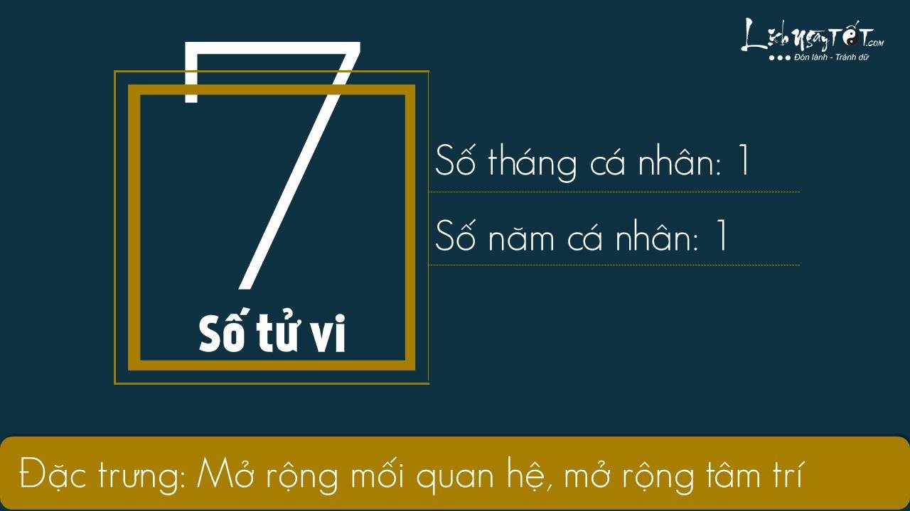 Than so hoc- Xem boi ngay sinh thang 92019 - So tu vi 7