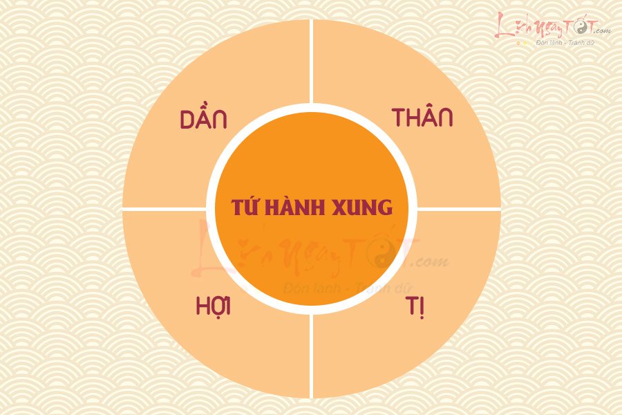 Tứ hành xung Dần Thân Tị Hợi