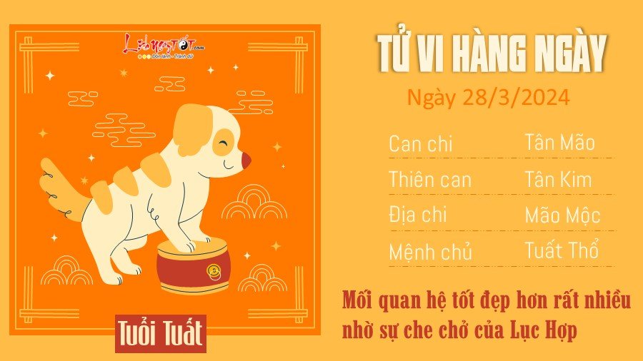 Tu vi ngay 28/3/2024 cua 12 con giap - Tuoi Tuat