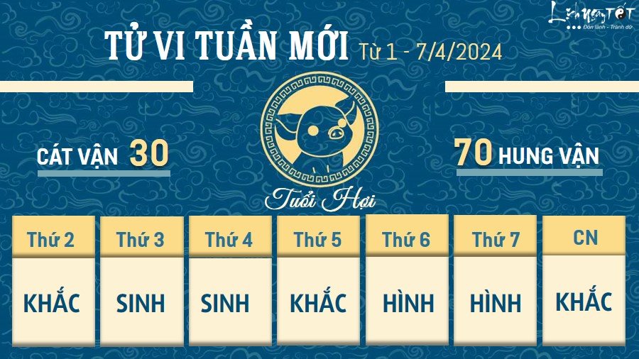 Tu vi tuan moi cua 12 con giap tu 1 - 7/4/2024 - Hoi