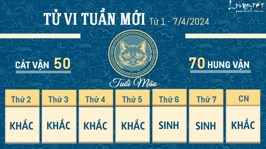 Tu vi tuan moi cua 12 con giap tu 1 - 7/4/2024 - Mao