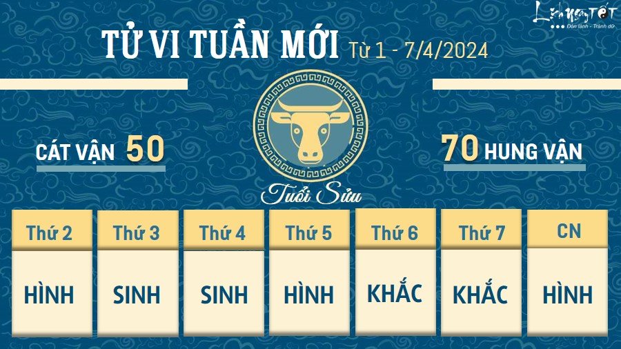 Tu vi tuan moi cua 12 con giap tu 1 - 7/4/2024 - Suu