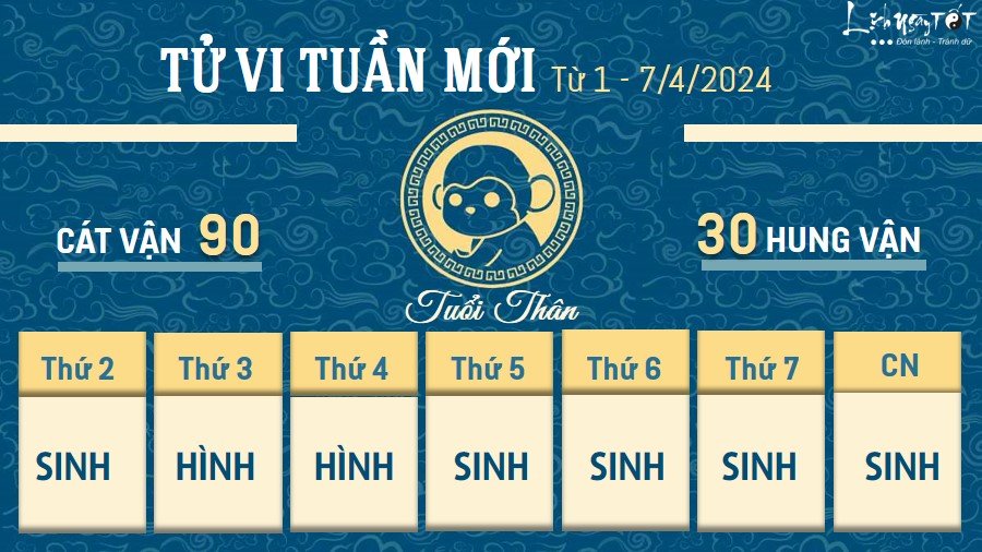 Tu vi tuan moi cua 12 con giap tu 1 - 7/4/2024 - Than