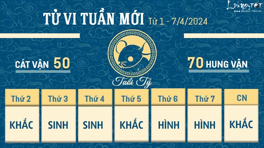 Tu vi tuan moi cua 12 con giap tu 1 - 7/4/2024  - Ty