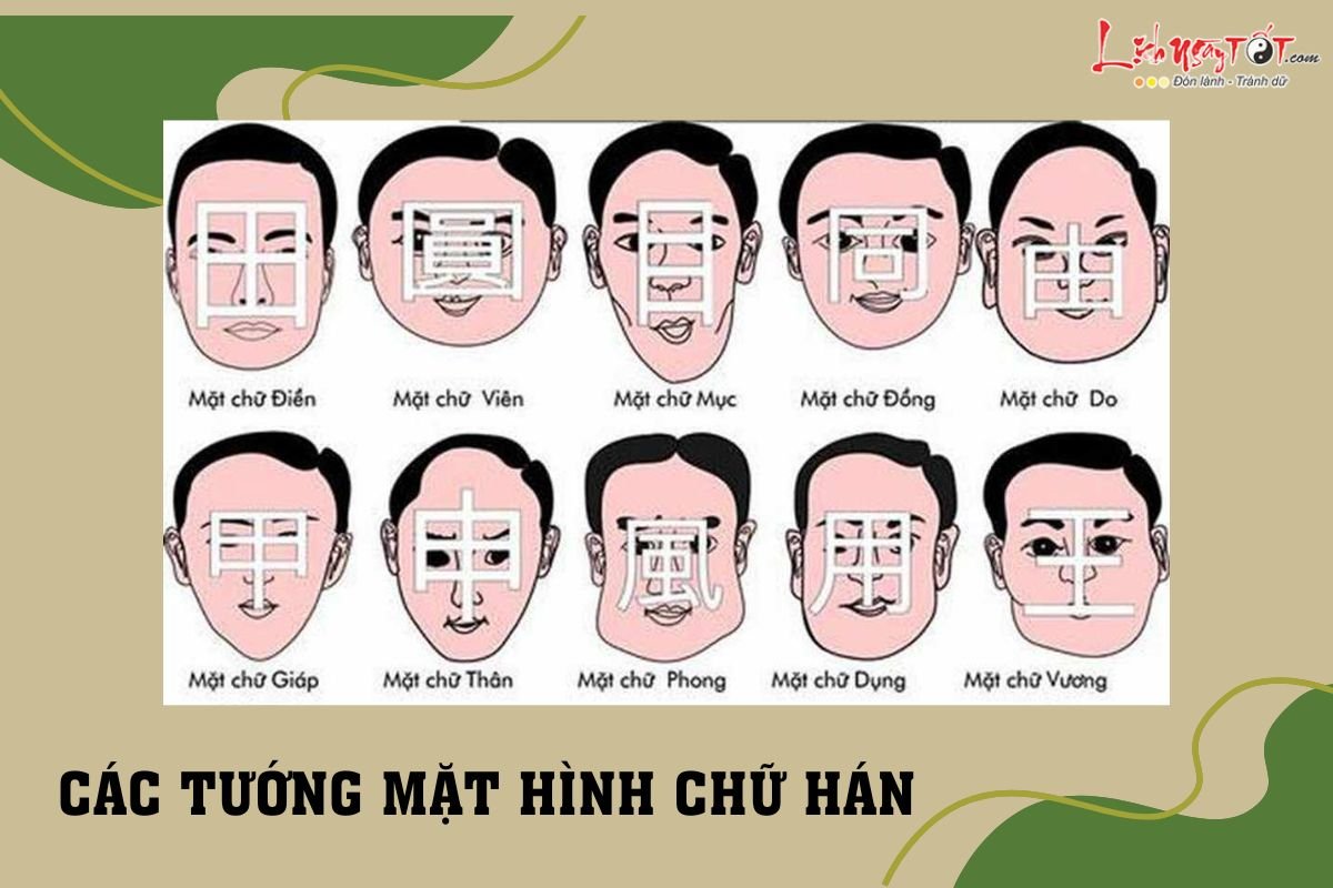 Tướng mặt hình chữ Hán Tuong mat hinh chu Han