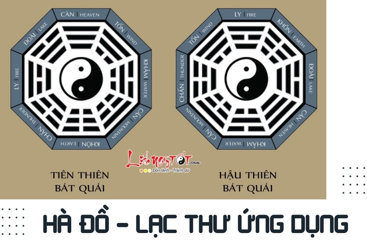 Ứng dụng thực tế Ung dung thuc te