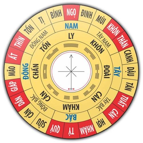 xac dinh tam sat luu nien nhu the nao