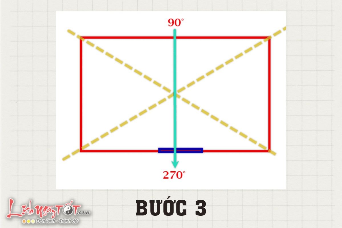Xac dinh toa do - Buoc 3
