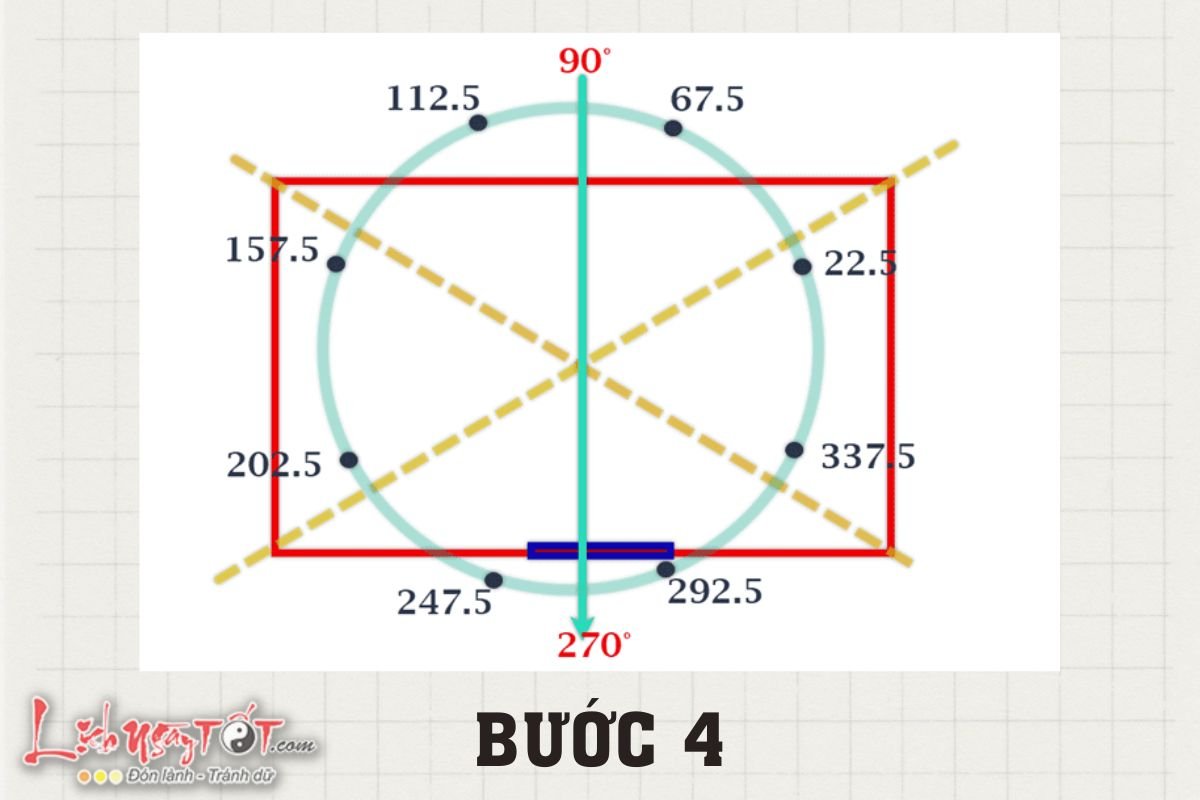 Xac dinh toa do - Buoc 4