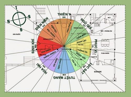 Xay nha theo huong Dien Nien