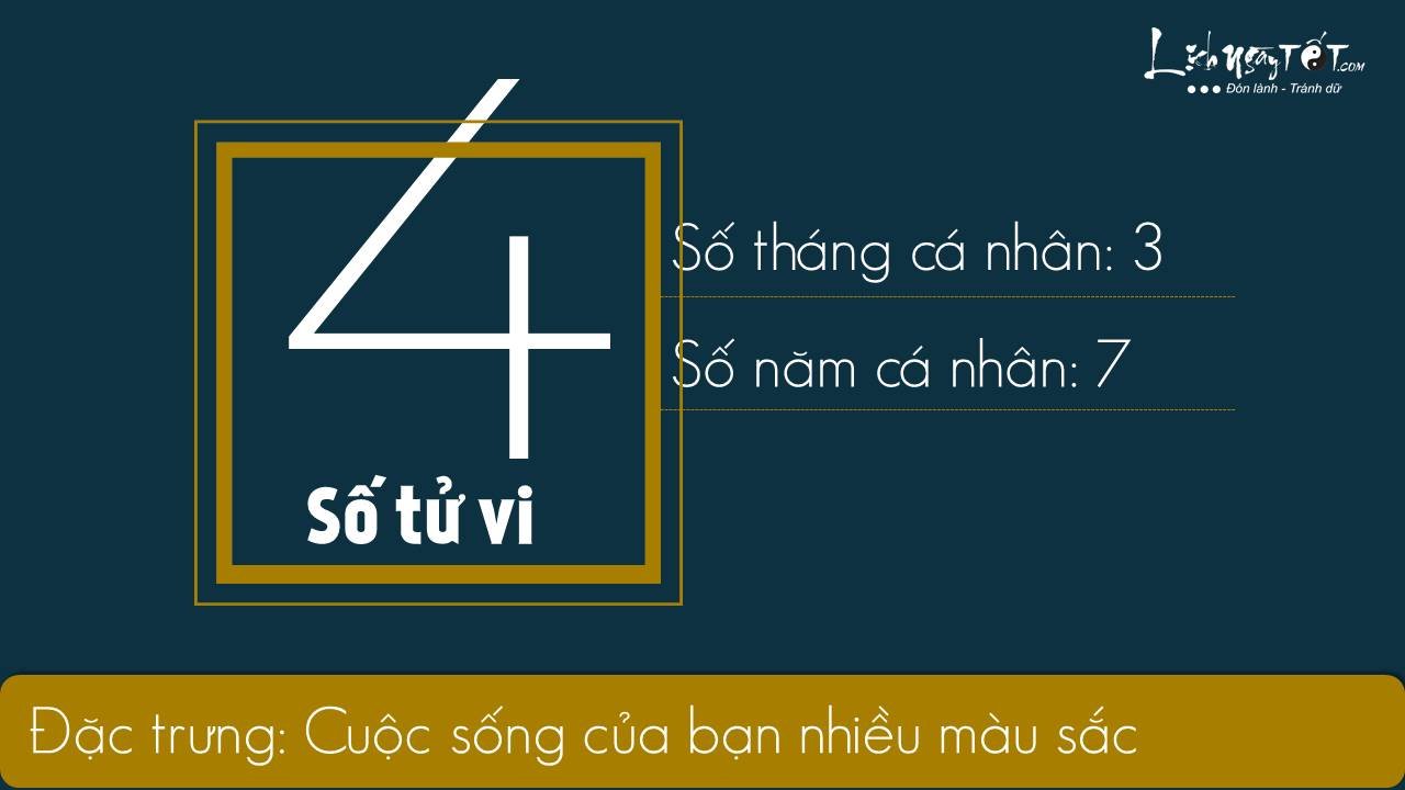 Xem boi ngay sinh - Than so hoc thang 52019 - So tu vi 4
