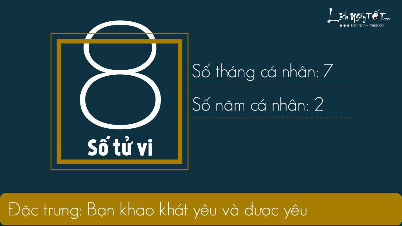 Xem boi ngay sinh - Than so hoc thang 52019 - So tu vi 8