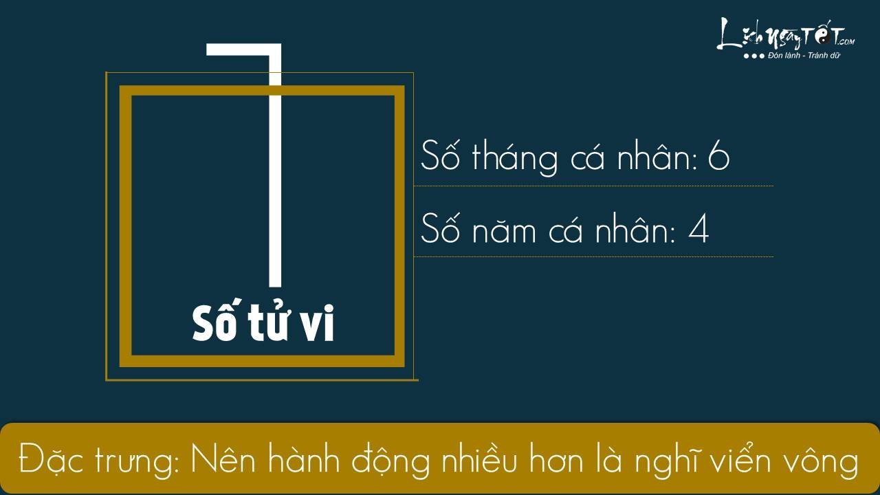 Xem boi ngay sinh - Thang 112019 - So tu vi 1