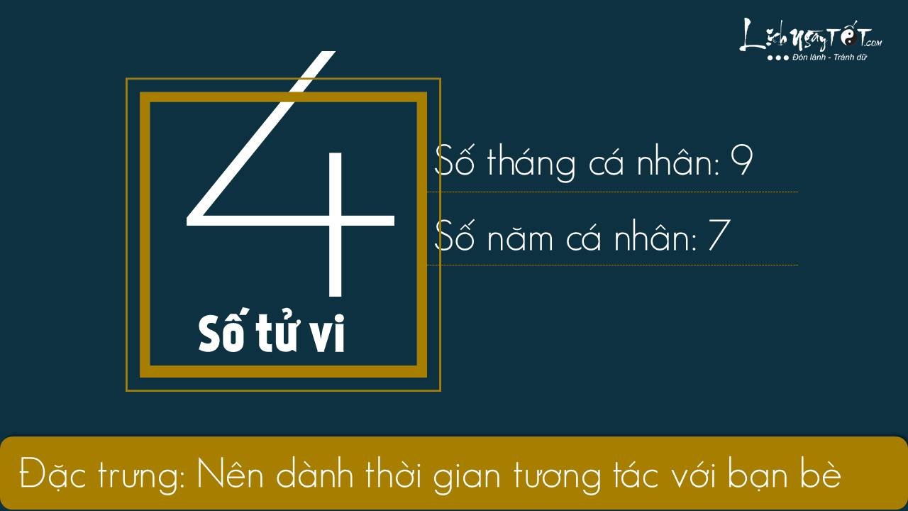 Xem boi ngay sinh - Thang 112019 - So tu vi 4