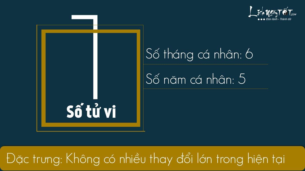 Xem boi tu vi thang 12020 - So tu vi 1