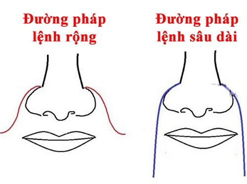 Xem đặc trưng của tướng người phúc đức hình ảnh 2 Xem dac trung cua tuong nguoi phuc duc hinh anh 2