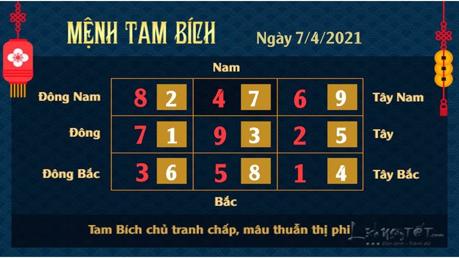 Xem phong thuy hang ngay 07042021 - Tam Bich