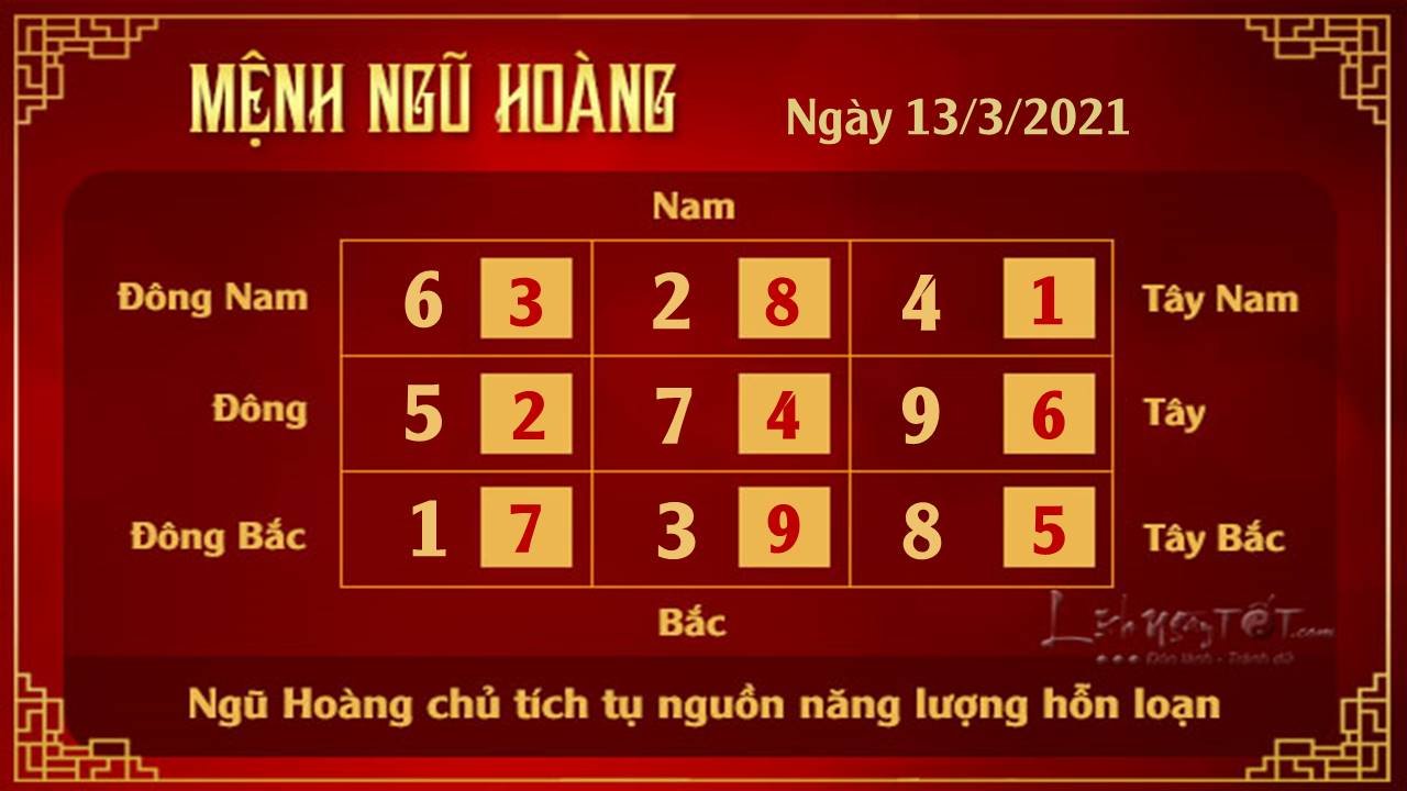 Xem phong thuy hang ngay 13032021 - Ngu Hoang