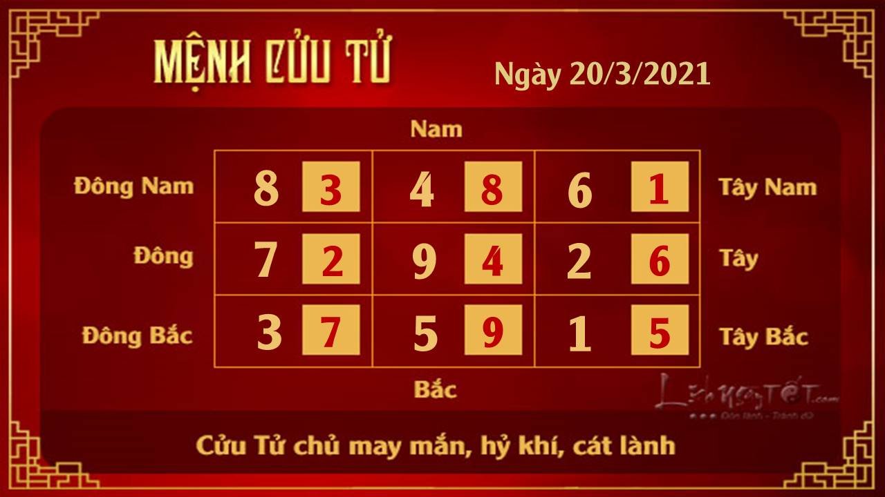 Xem phong thuy hang ngay 20032021 - Cuu Tu