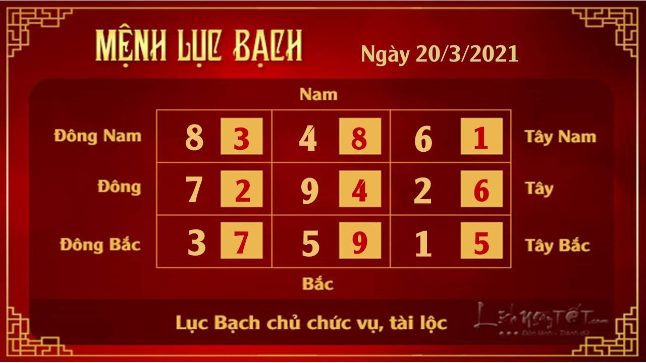 Xem phong thuy hang ngay 20032021 - Luc Bach
