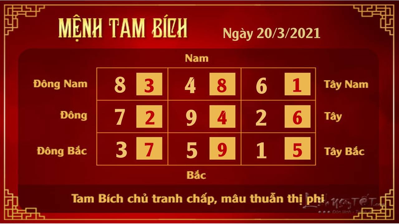 Xem phong thuy hang ngay 20032021 - Tam Bich