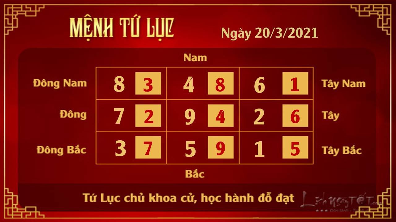 Xem phong thuy hang ngay 20032021 - Tu Luc