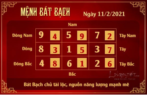 Xem phong thuy hang ngay - Xem phong thuy ngay 1122021 - bat bach