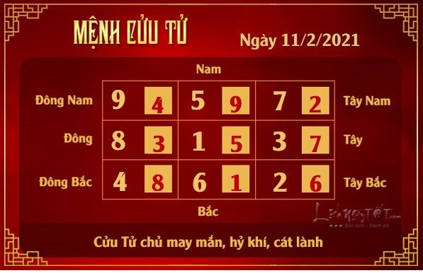Xem phong thuy hang ngay - Xem phong thuy ngay 1122021 - cuu tu
